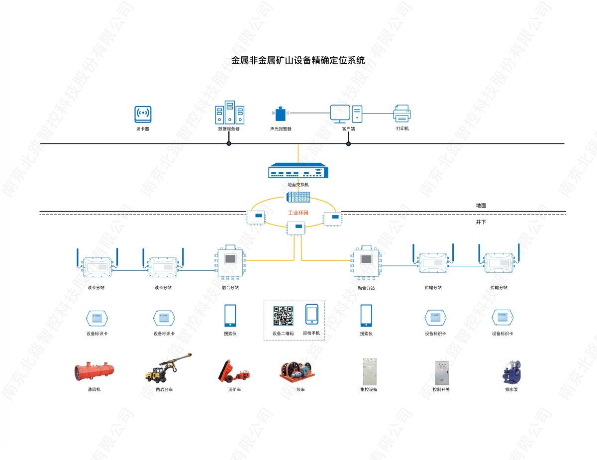 金属非金属矿山设备精确定位系统_画板 1.jpg