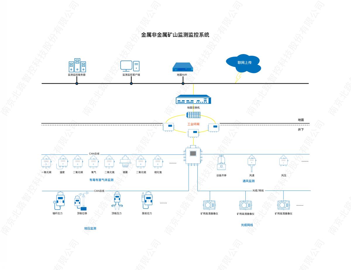 金属非金属矿山监测监控系统_画板 1.jpg
