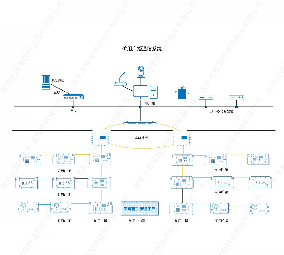 矿用广播通信系统_画板 1.jpg